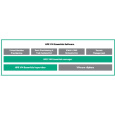 Veeam Avail Univ Perp 1y Prem Uplift Sup