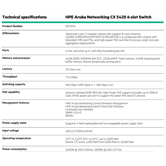 HPE Aruba Networking CX 5420 6-slot Switch