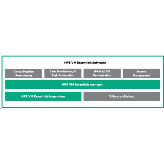 Veeam Backup and Replication Enterprise Additional 2yr 8x5 Support