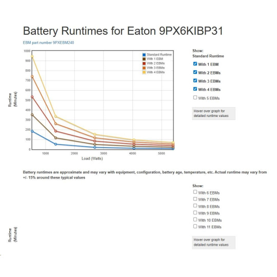 Eaton 9PX 6000i 3:1 HotSwap