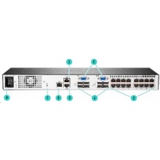 HPE 1x2x16 G4 KVM IP Console Switch