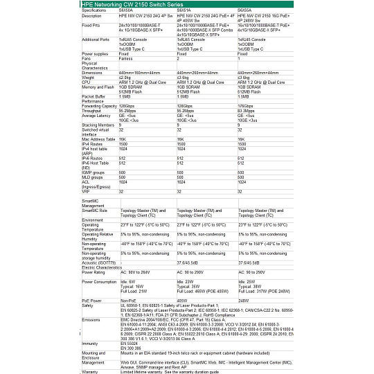 HPE Networking CW 2150 24p 10M/100M/1G PoE+ 4p SFP 1G Combo 4p SFP+ 1G/10G 405W Switch